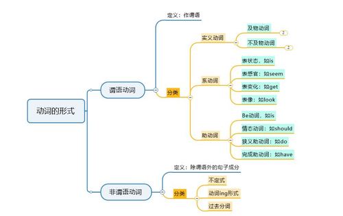 运用思维导图实现线性思维到网络思维的转变