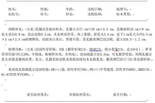 分子分型为认识乳腺癌提供了崭新的视角乳腺癌是一种分子水平异质性