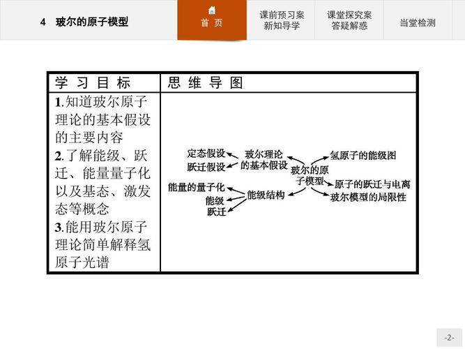 4玻尔的原子模型ppt