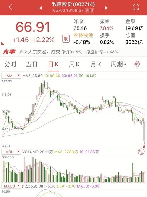 6.3牧原股份_股票_商业财经_金融理财