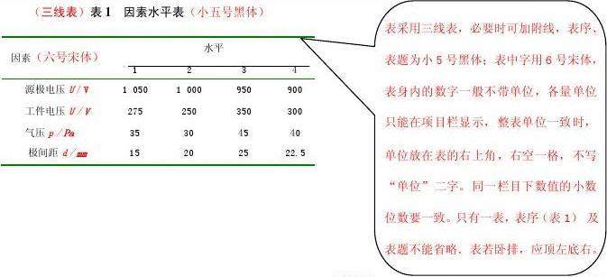 三线表的规范格式-(新)