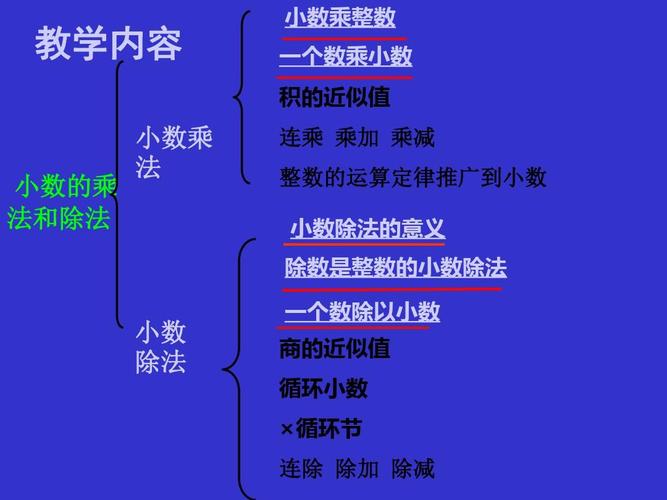 五年级上小数乘除法课件