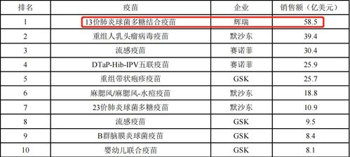 沃森生物|利润暴增6倍,年报玄机几何?