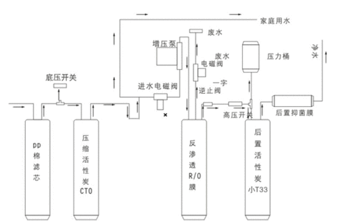供应cilly水丽智能星箱式纯水机