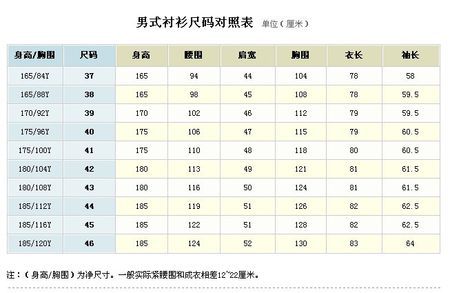 腰围是多少?胸围是多少?
