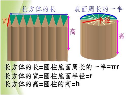 最新人教版数学六年级下册圆柱的体积(第二课时)课件ppt