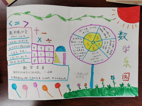 2.2班第一次数学手抄报优秀作品