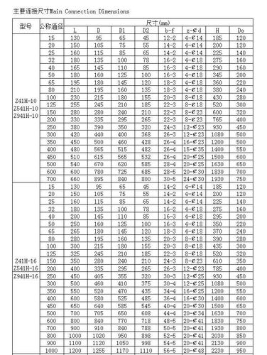 诚信供应法兰截止阀,铸钢截止阀 j41h-16c dn100