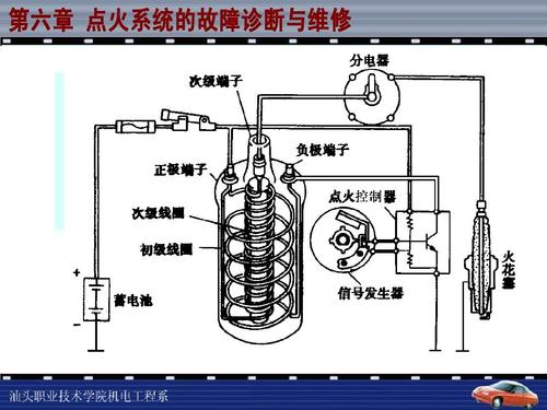汽车专业英语unit6点火系统的检测维修课件ppt