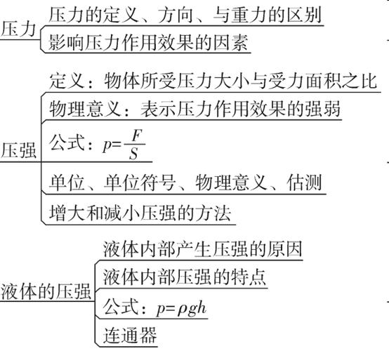压强运动和力力质量与密度透镜及其运用光现象物态变化声现象