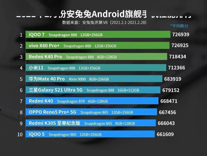 最后附上安兔兔2月安卓和ios设备性能榜单top10和老型号处理器天梯图