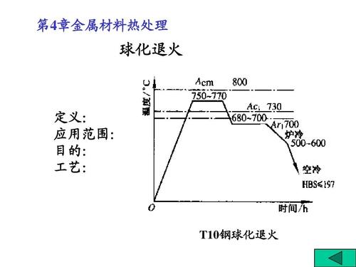 热处理的退火是什么意思?