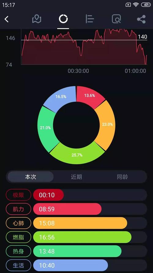 马拉松比赛,该配速跑还是心率跑?