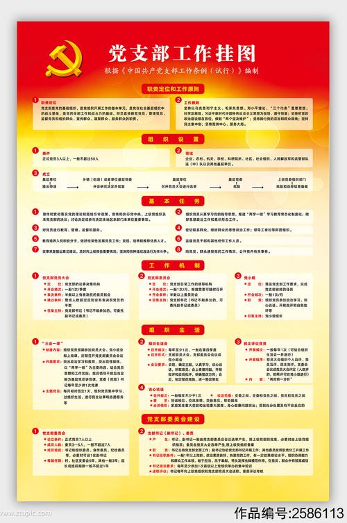 党支部工作制度挂图