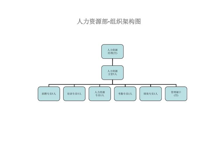 制造业公司组织结构ppt