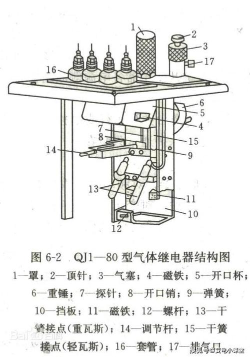 瓦斯保护动作过程,很多人还不了解,那是因为没看到这篇文章