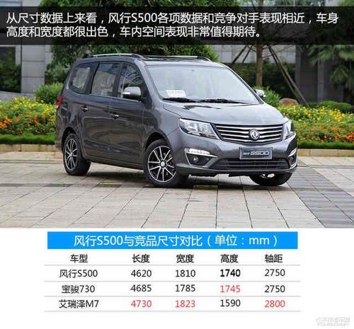 东风风行s500费油怎么样 东风风行百公里多少油