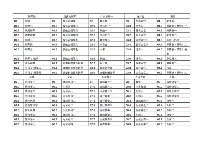 卡西欧电子琴ct670音色节奏表doc4页