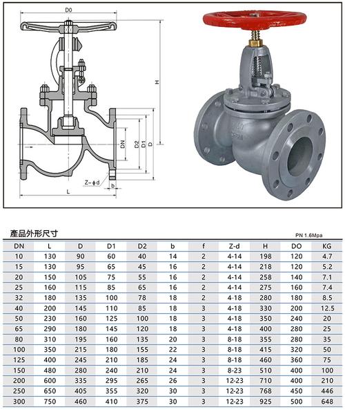 【厂家直销】国标法兰截止阀 不锈钢截止阀 明杆截止阀
