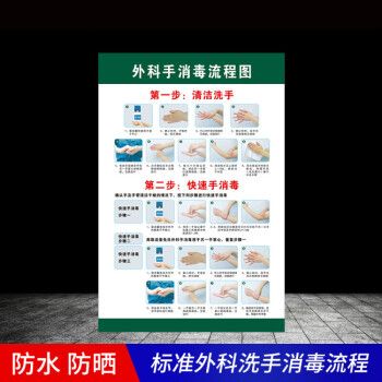 定制适用标准外科手术室洗手消毒流程图医院规范洗手步骤图手卫生管理