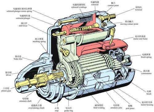 起动机剖面图
