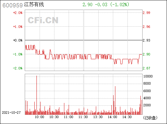 江苏有线(600959)_股票行情,行情首页_中财网