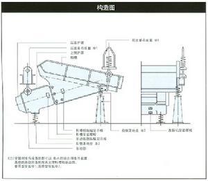产品定义及用途/振动给料器 编辑 振动给料器适用于金属,煤炭行业给