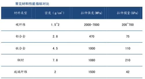 军工系列丨新材料碳纤维渐入收获期,这些个股值得关注