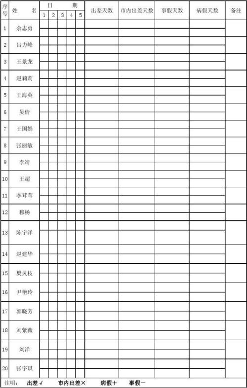 员工缺勤统计表