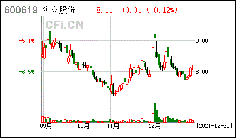 海立股份海立股份关于拟注册发行中期票据和超短期融资券