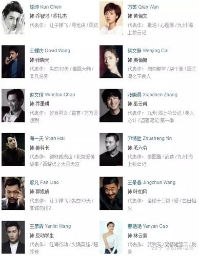 演员表里王耀庆,蔡文静,海一天都是有口皆碑的好演员,甚至还有廖