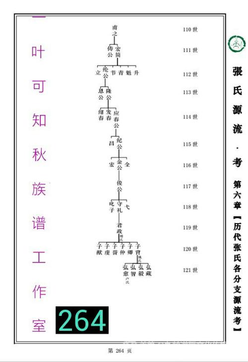 曲江张氏支派部分世系图【谨作参考】