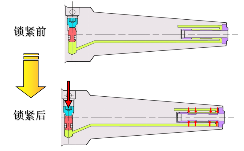 日本nt刀柄细身型高精密液压刀柄phcs型