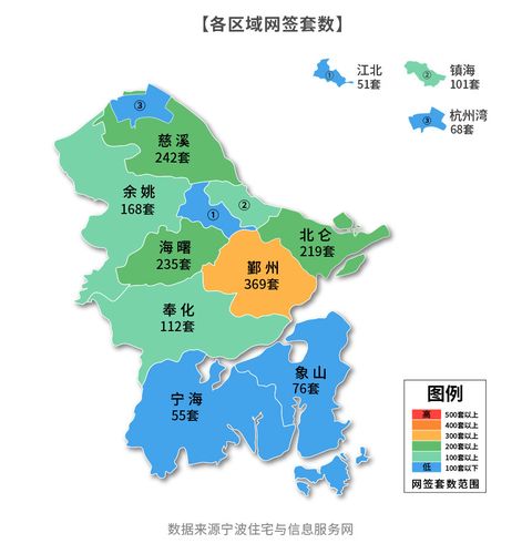 焦虑个啥,本周还有这些项目开盘,涉及老江东,海曙核心