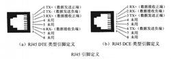 常见的rj45接口有两类:用于以太网网卡,路由器以太网接口等的dte