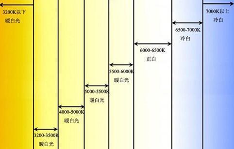 教程篇 ---单反相机摄影最详细版(十四)色温调节