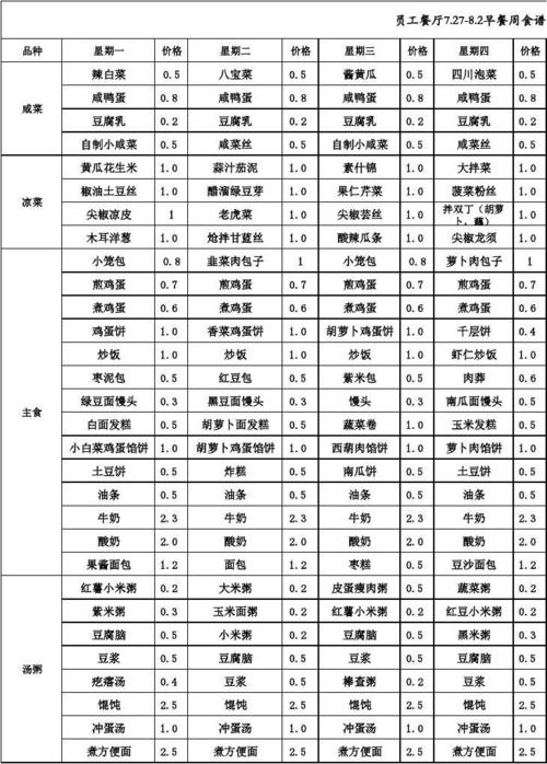 单位公司员工餐厅食谱