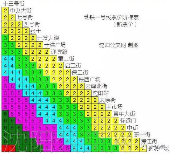 沈阳地铁1,2,9号线价格表出炉_票价