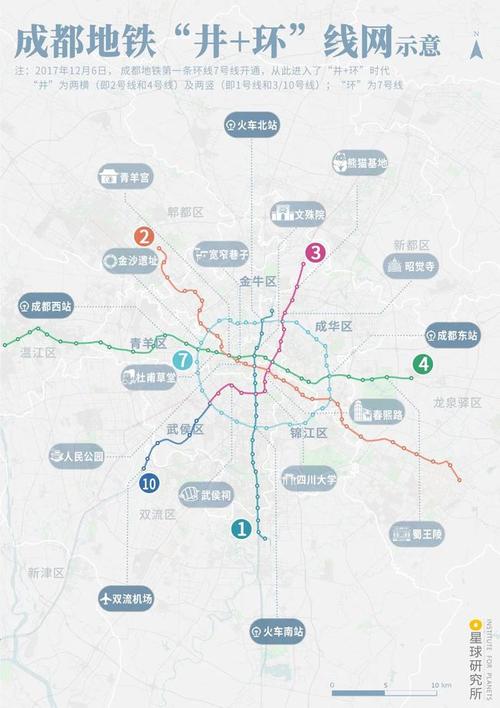 成都进击的十年