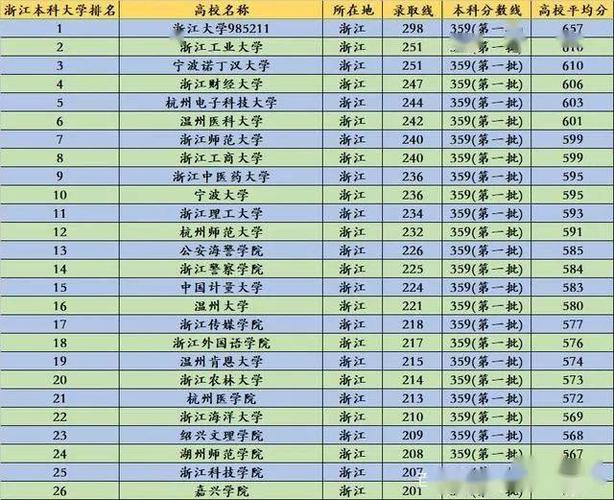 还有一所就是温州肯恩大学