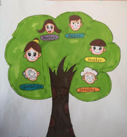 老师让我们用家庭树的方式描绘自己的家人,用学过的英语知