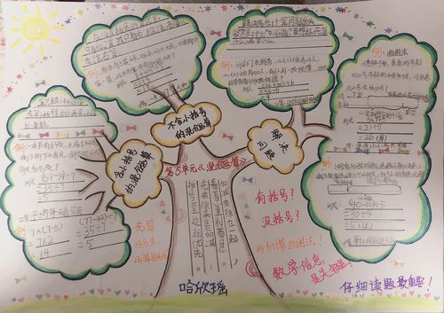 这是数学单元总结小报,妈妈指导我画边框,还带着我回顾单元学习重点