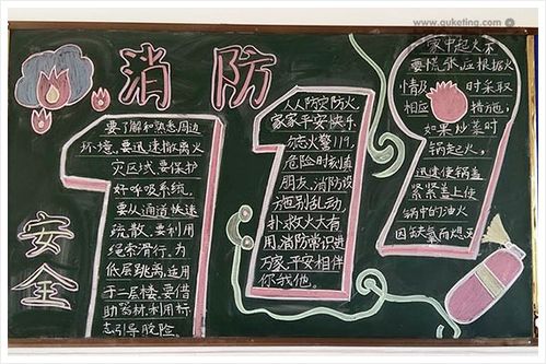 消防安全黑板报图片大全 消防安全板报图片内容