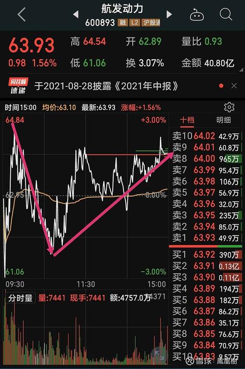 当前的军工股