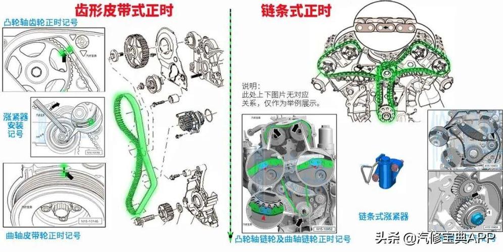 09款名爵mg3怎么对正时名爵正时链条怎么对