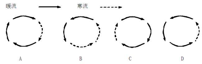 表示北半球中低纬的环流是( ) 暖流 寒流 a b c d