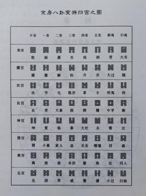 八卦口诀先天八卦口诀是什么