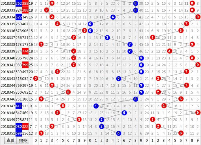 白鱼舟精选5注中奖!福彩3d第352期乐彩方案发布