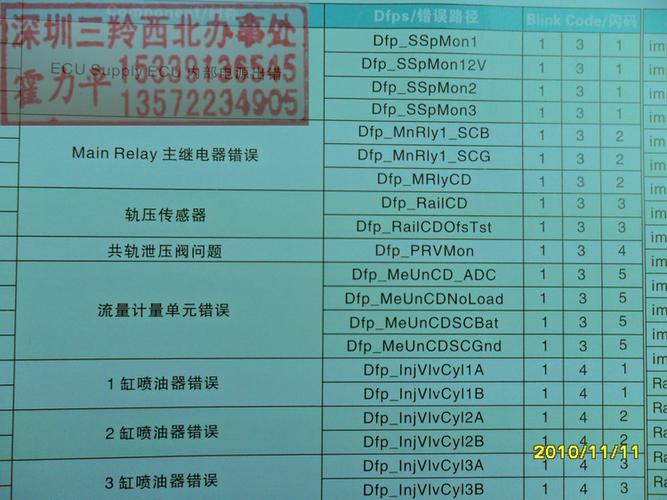 【引用】潍柴bosch电路图针脚定义及故障闪码表(10.11