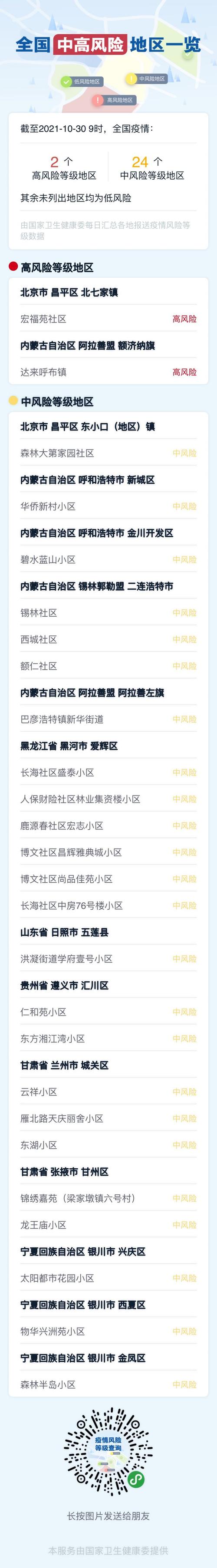 2021疫情全国中高风险地区最新名单查询(10月30日)